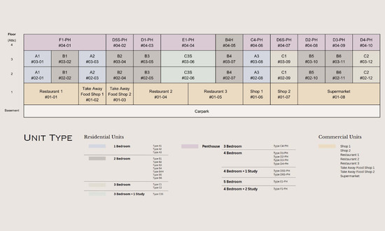 福茗轩 (Artisan 8) Floor Plan Elevation Chart 