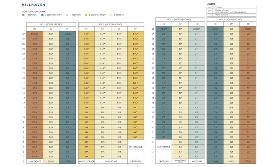顶林佳苑 (Hillhaven) Floor Plan Elevation Chart 