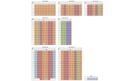 翠岚轩 (Narra Residences) Floor Plan Elevation Chart 