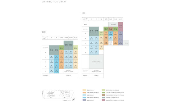 锦绣山庄 (The Hillshore) Floor Plan Elevation Chart 